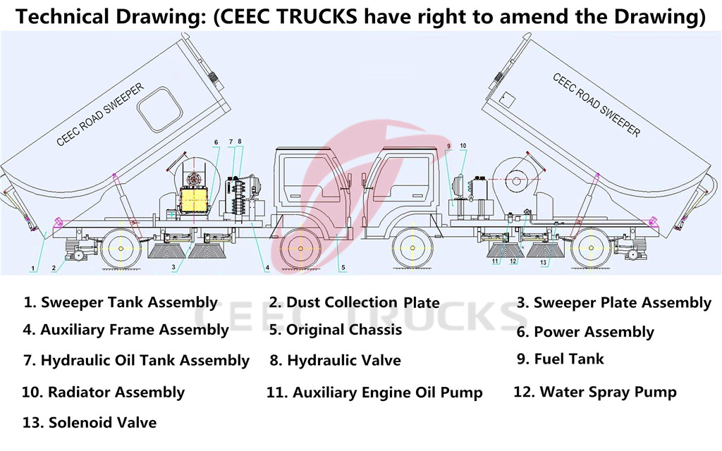 CEEC road sweeper trucks