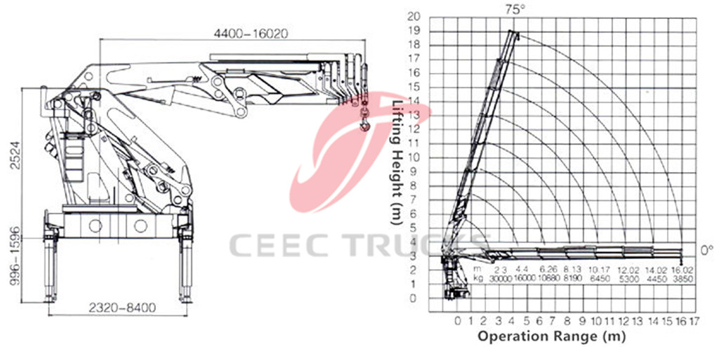 25tons hydraulic knuckle crane CAD drawing
