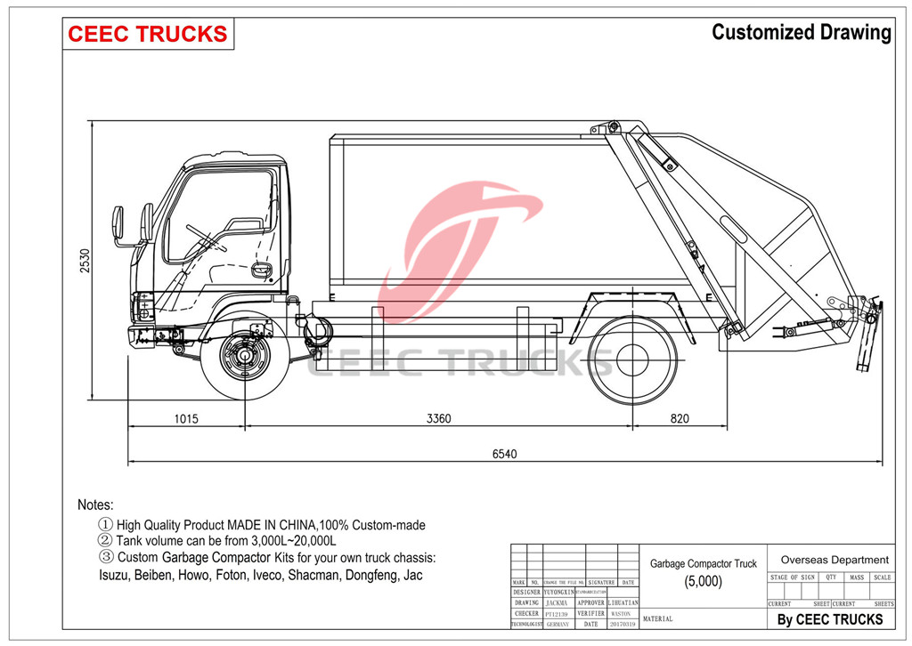 CEEC supply ISUZU 5cbm garbage compactor truck drawing