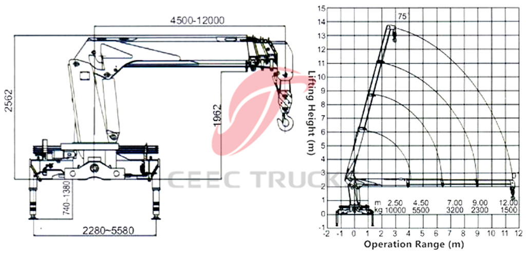 Dongfeng 10tons boom crane trucks CAD drawing
