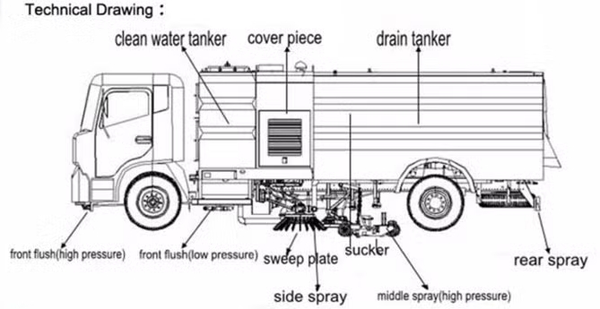 Isuzu FVR truck mounted 12 cbm road sweeper