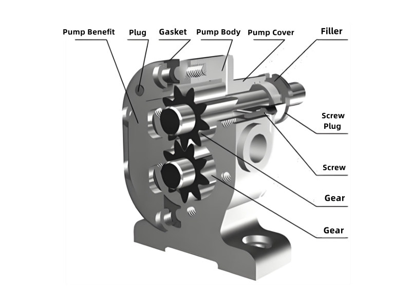 gear pump