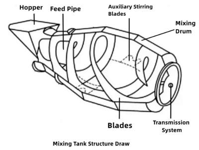 Howo heavy concrete mixer truck with direct sale